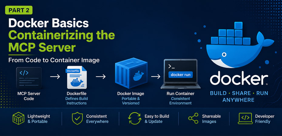 Building a Meraki MCP Server, Part 2: Containerizing with Docker